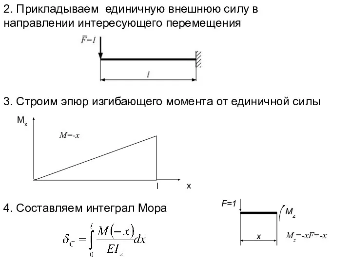 2. Прикладываем единичную внешнюю силу в направлении интересующего перемещения 3. Строим