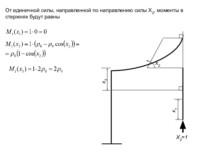 x3 x1 X2=1 x2 От единичной силы, направленной по направлению силы