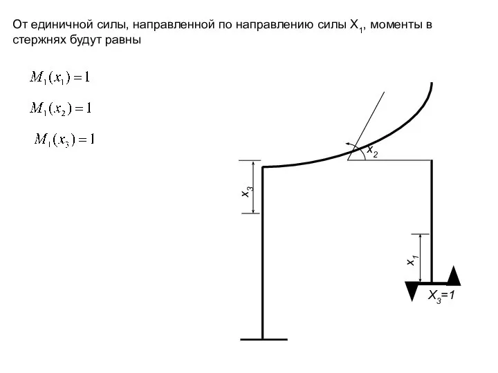 x3 x1 X3=1 x2 От единичной силы, направленной по направлению силы