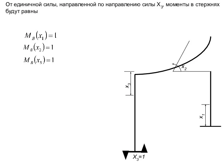 x3 x1 X3=1 x2 От единичной силы, направленной по направлению силы