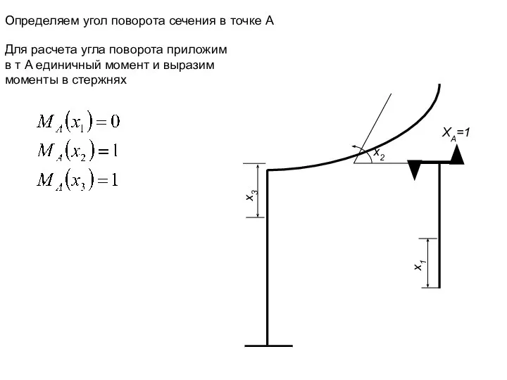 Определяем угол поворота сечения в точке А Для расчета угла поворота