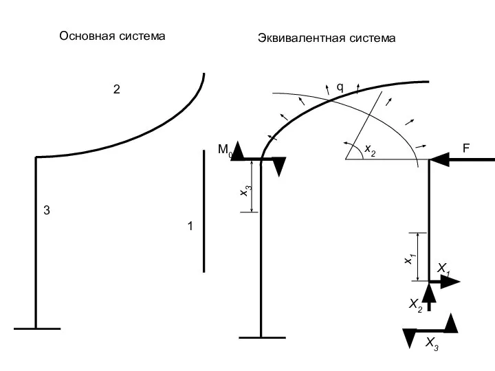 Основная система Эквивалентная система 1 2 3