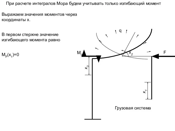 При расчете интегралов Мора будем учитывать только изгибающий момент Выражаем значения