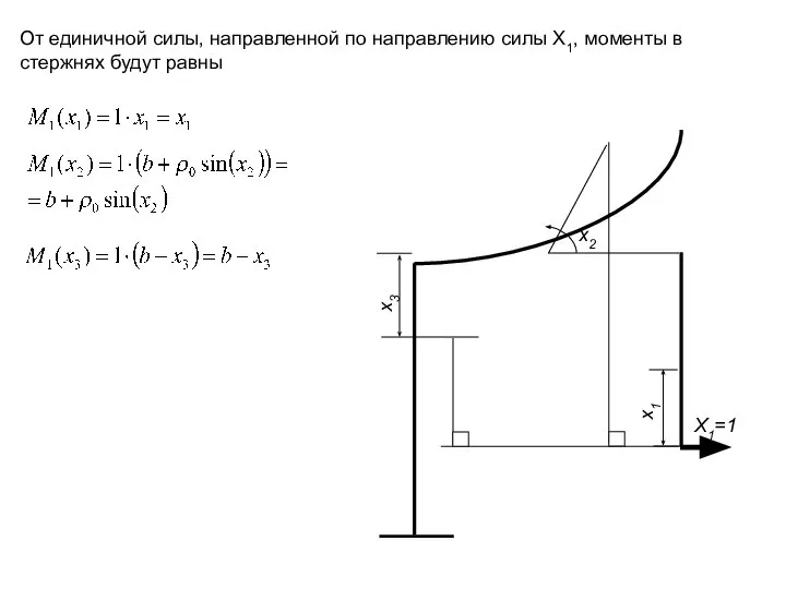 x3 x1 X1=1 x2 От единичной силы, направленной по направлению силы