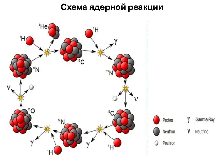 Схема ядерной реакции