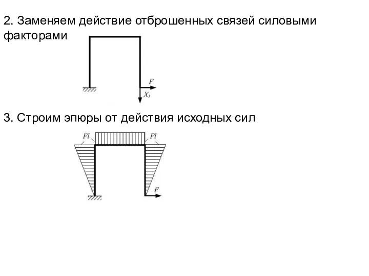 2. Заменяем действие отброшенных связей силовыми факторами 3. Строим эпюры от действия исходных сил