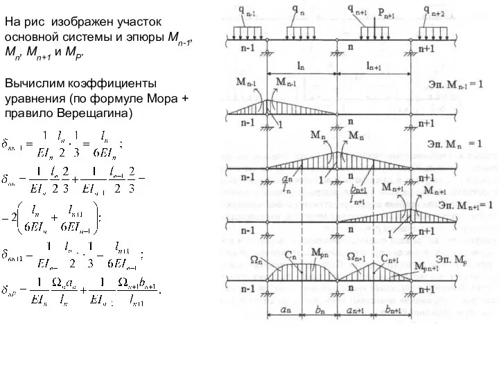 На рис изображен участок основной системы и эпюры Мn-1, Мn, Мn+1