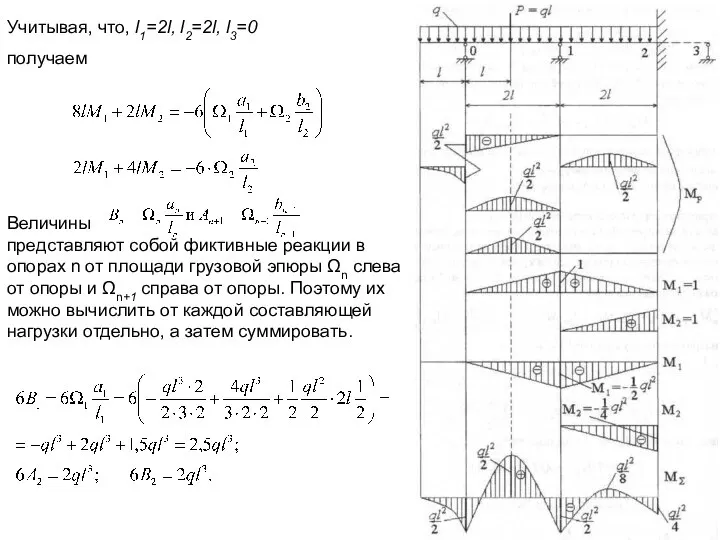 Учитывая, что, l1=2l, l2=2l, l3=0 получаем Величины представляют собой фиктивные реакции