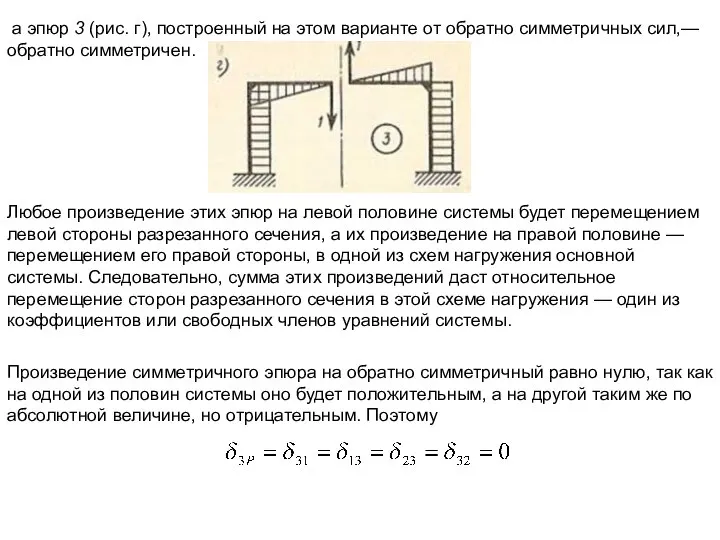 а эпюр 3 (рис. г), построенный на этом варианте от обратно