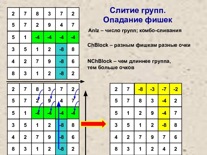 Слитие групп. Опадание фишек ChBlock – разным фишкам разные очки NChBlock