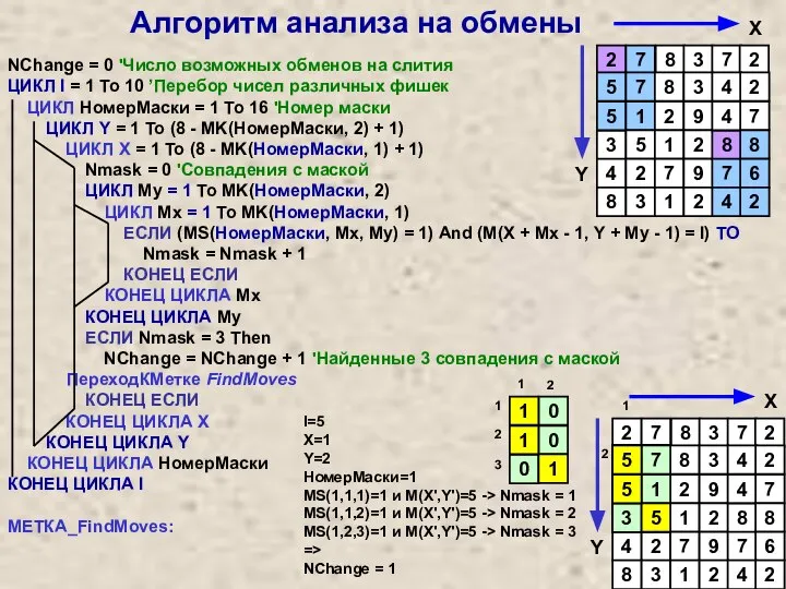 NChange = 0 'Число возможных обменов на слития ЦИКЛ I =