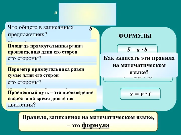 Как найти площадь прямоугольника, если известны его стороны? Как найти периметр