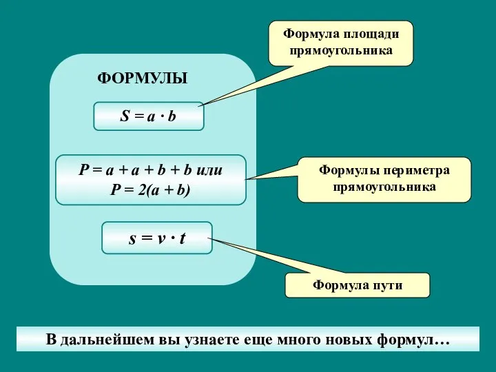 Формула площади прямоугольника Формулы периметра прямоугольника Формула пути В дальнейшем вы узнаете еще много новых формул…