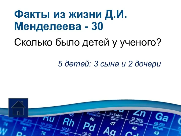 Факты из жизни Д.И. Менделеева - 30 Сколько было детей у