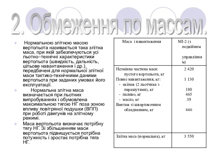 2. Обмеження по массам. Нормальною злітною масою вертольота називається така злітна