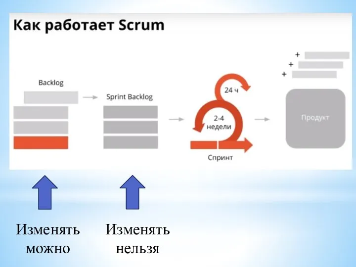 Изменять можно Изменять нельзя