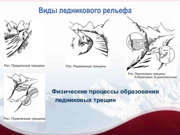 Виды ледникового рельефа Физические процессы образования ледниковых трещин