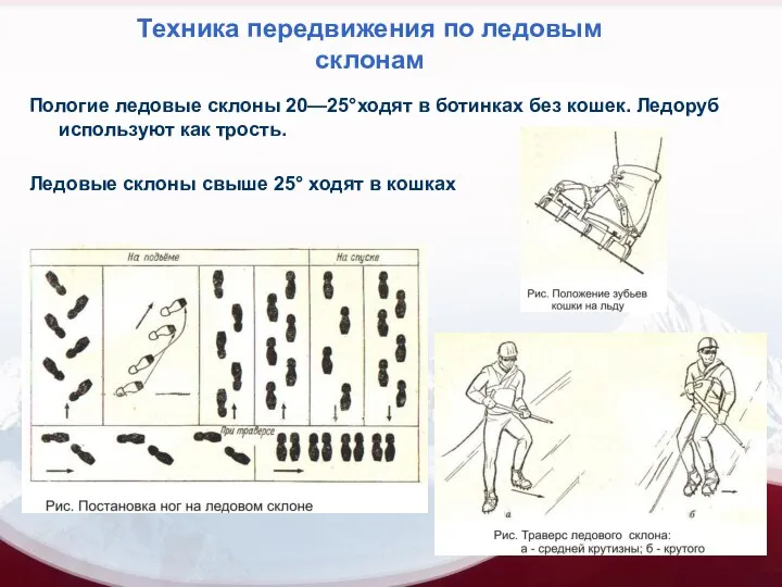 Техника передвижения по ледовым склонам Пологие ледовые склоны 20—25°ходят в ботинках