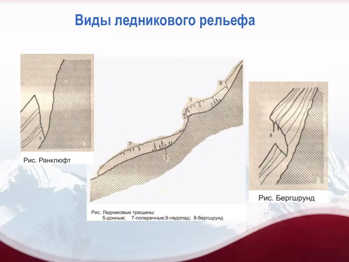 Виды ледникового рельефа