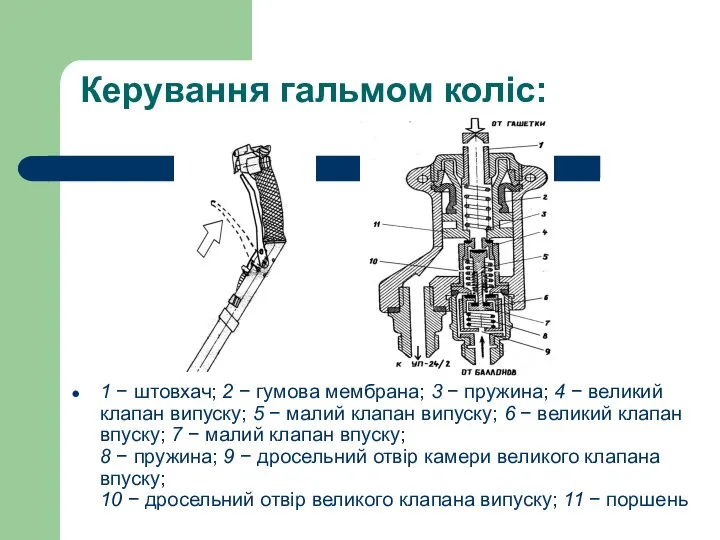 Керування гальмом коліс: 1 − штовхач; 2 − гумова мембрана; 3