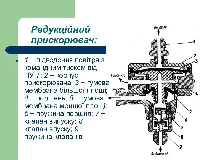 Редукційний прискорювач: 1 − підведення повітря з командним тиском від ПУ-7;