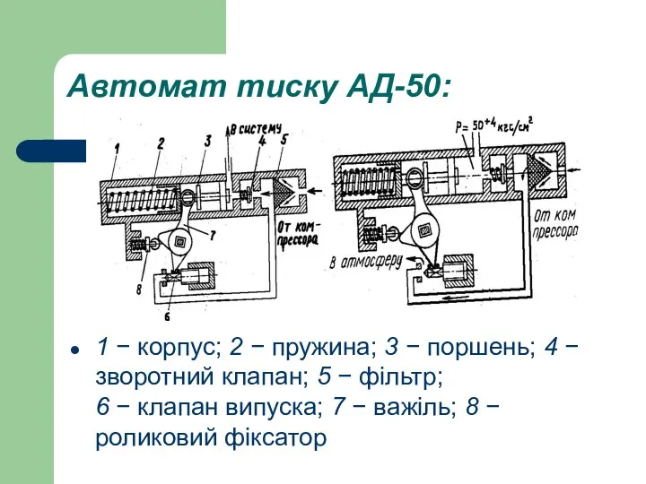 Автомат тиску АД-50: 1 − корпус; 2 − пружина; 3 −