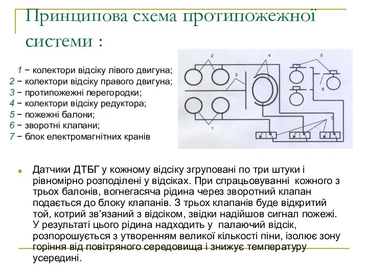 Принципова схема протипожежної системи : Датчики ДТБГ у кожному відсіку згруповані