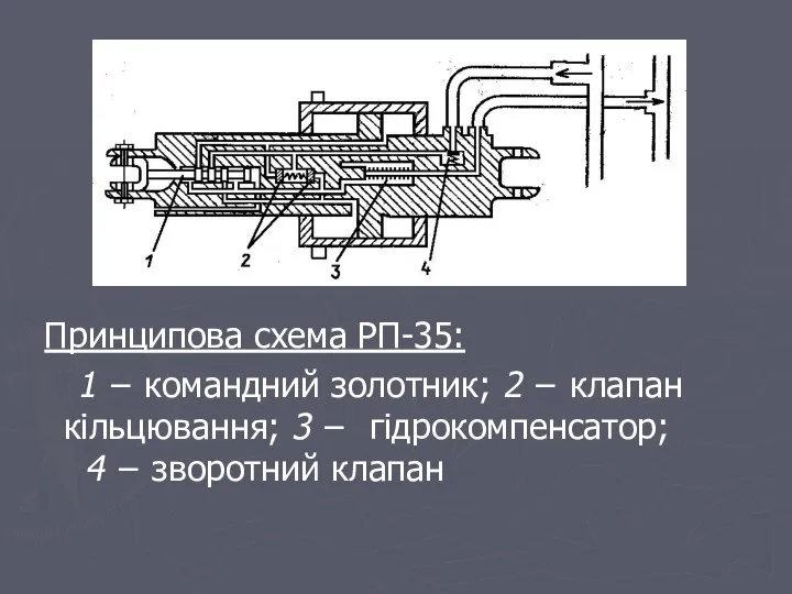 Принципова схема РП-35: 1 − командний золотник; 2 − клапан кільцювання;