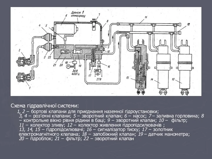 Схема гідравлічної системи: 1, 2 − бортові клапани для приєднання наземної