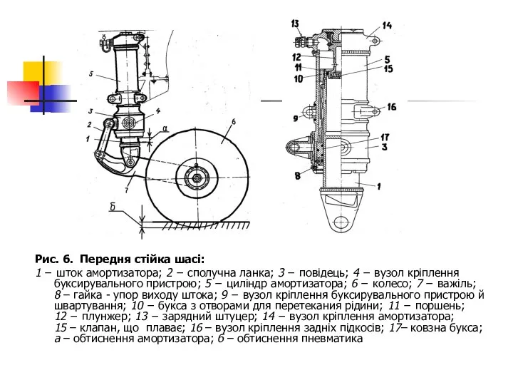 Рис. 6. Передня стійка шасі: 1 − шток амортизатора; 2 −