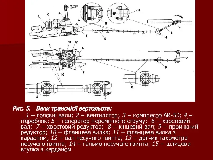 Рис. 5. Вали трансмісії вертольота: 1 − головні вали; 2 −