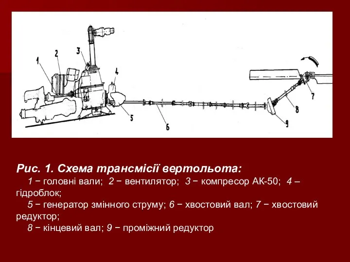 Рис. 1. Схема трансмісії вертольота: 1 − головні вали; 2 −