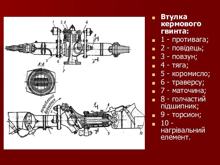 Втулка кермового гвинта: 1 - противага; 2 - повідець; 3 -