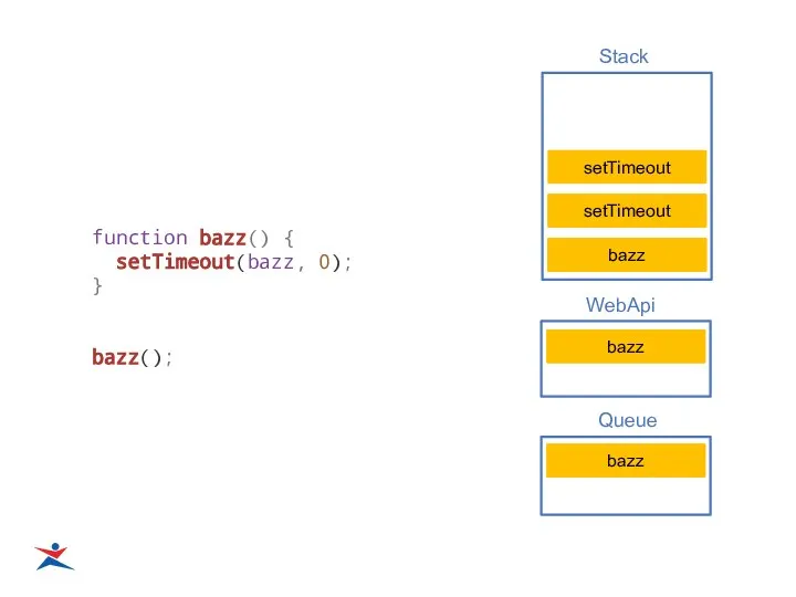 function bazz() { setTimeout(bazz, 0); } bazz(); Main bazz setTimeout bazz