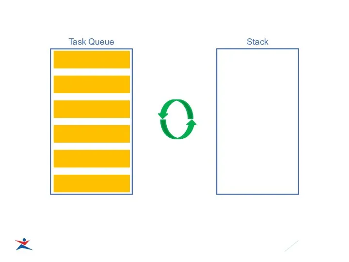 Task Queue Stack