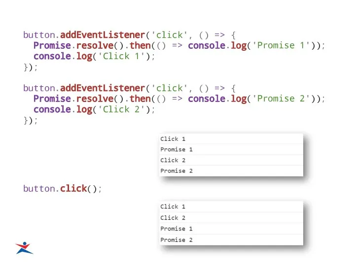button.addEventListener('click', () => { Promise.resolve().then(() => console.log('Promise 1')); console.log('Click 1'); });