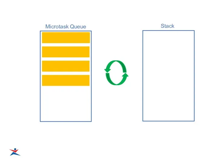 Microtask Queue Stack