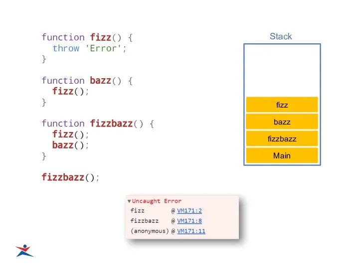 Stack function fizz() { throw 'Error'; } function bazz() { fizz();