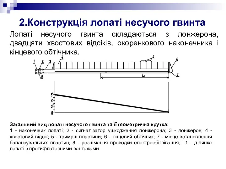 2.Конструкція лопаті несучого гвинта Лопаті несучого гвинта складаються з лонжерона, двадцяти