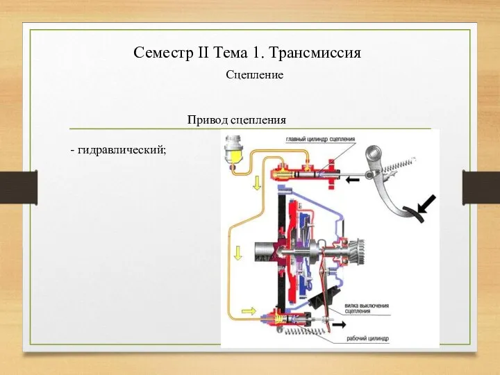 Семестр II Тема 1. Трансмиссия Сцепление Привод сцепления - гидравлический;