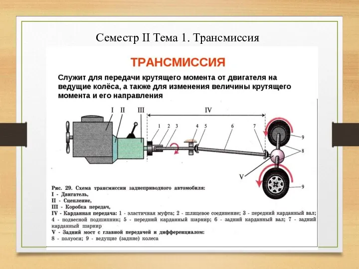 Семестр II Тема 1. Трансмиссия