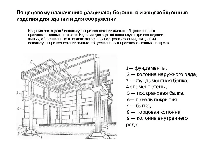 По целевому назначению различают бетонные и железобетонные изделия для зданий и