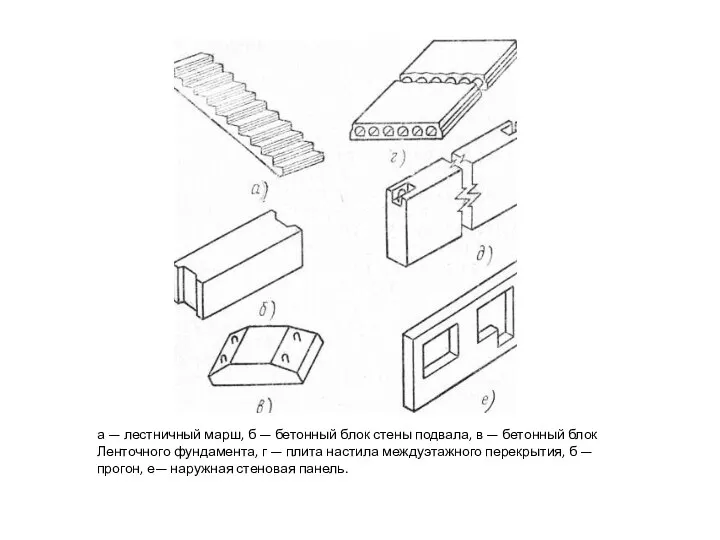 а — лестничный марш, б — бетонный блок стены подвала, в