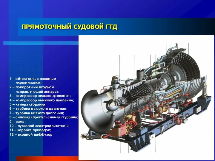 ПРЯМОТОЧНЫЙ СУДОВОЙ ГТД 1 – обтекатель с носовым подшипником; 2 –