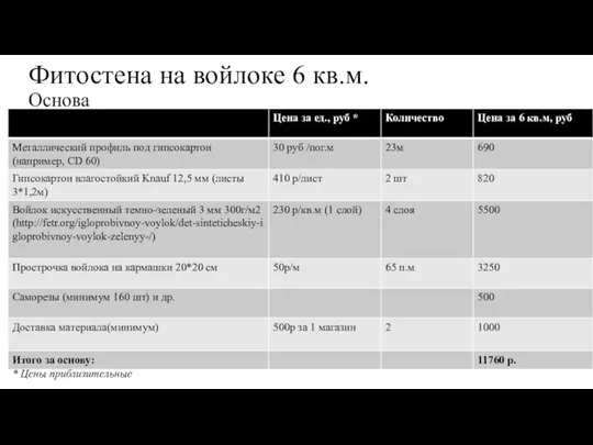 Фитостена на войлоке 6 кв.м. Основа * Цены приблизительные