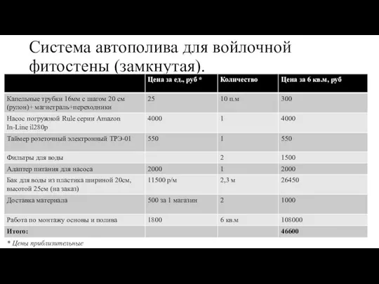 Система автополива для войлочной фитостены (замкнутая). Работа по монтажу 1800 9000 * Цены приблизительные