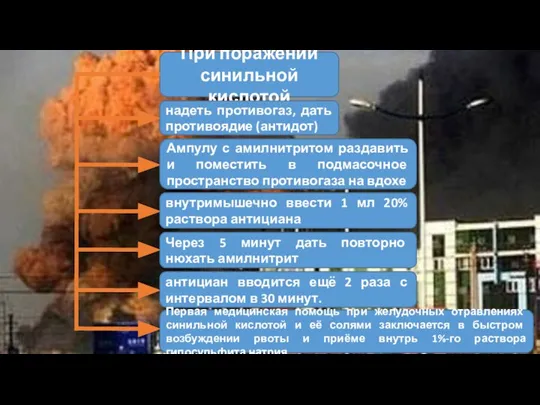 При поражении синильной кислотой надеть противогаз, дать противоядие (антидот) Ампулу с