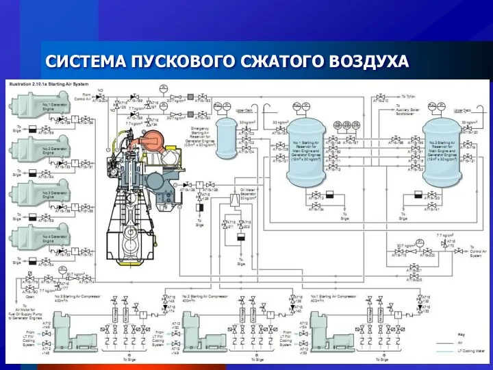 СИСТЕМА ПУСКОВОГО СЖАТОГО ВОЗДУХА