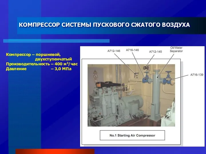 КОМПРЕССОР СИСТЕМЫ ПУСКОВОГО СЖАТОГО ВОЗДУХА Компрессор – поршневой, двухступенчатый Производительность –