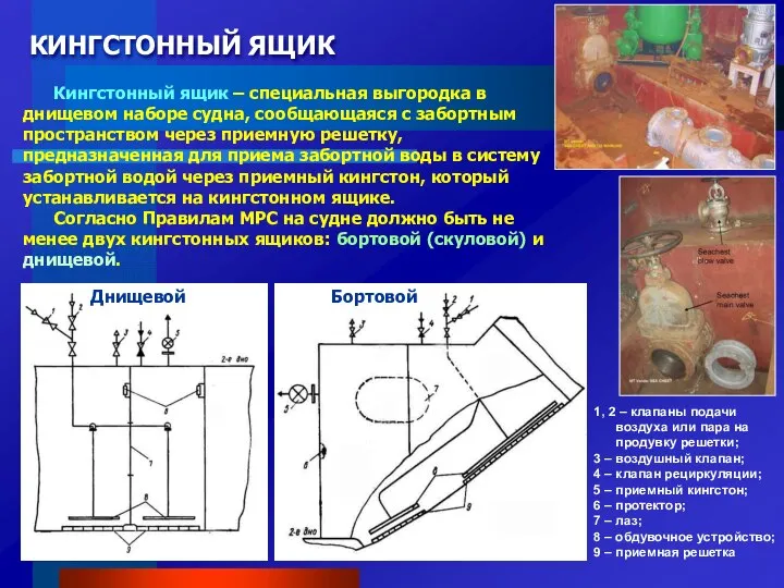 КИНГСТОННЫЙ ЯЩИК Кингстонный ящик – специальная выгородка в днищевом наборе судна,